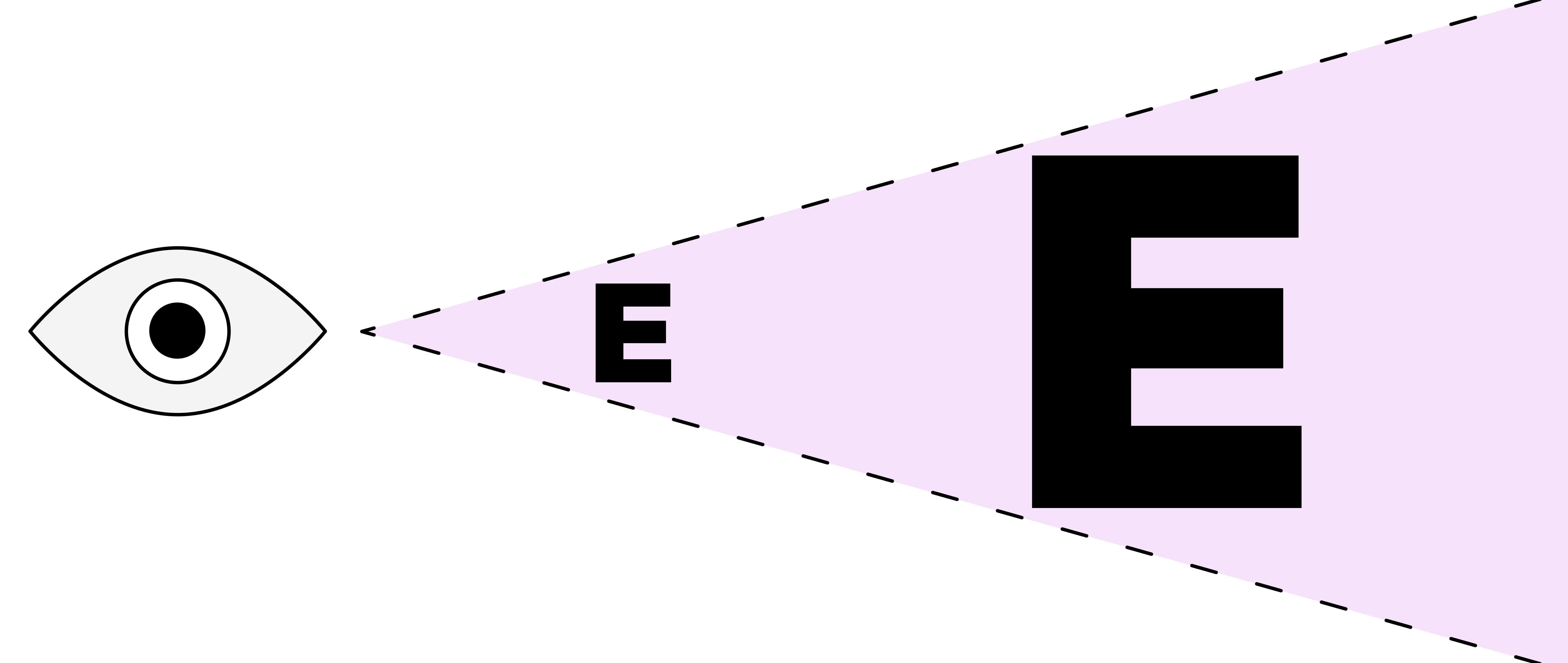 Illustration von einem Sehwinkel relativ zur Entfernung der Schriftgröße einer Website